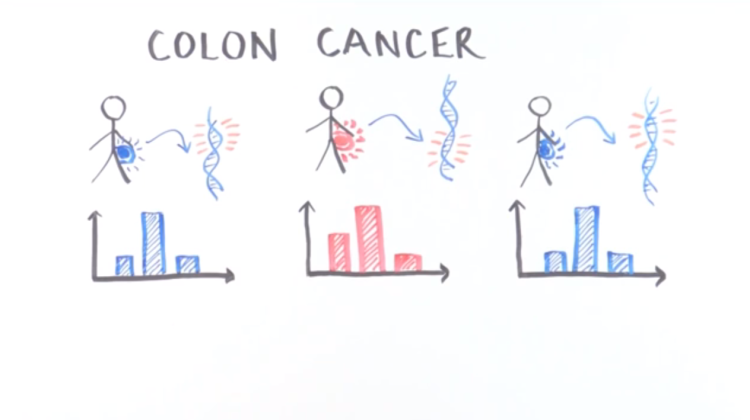 Colon Cancer: Signed, Sealed, Resected Colon Cancer: Signed, Sealed, Resected