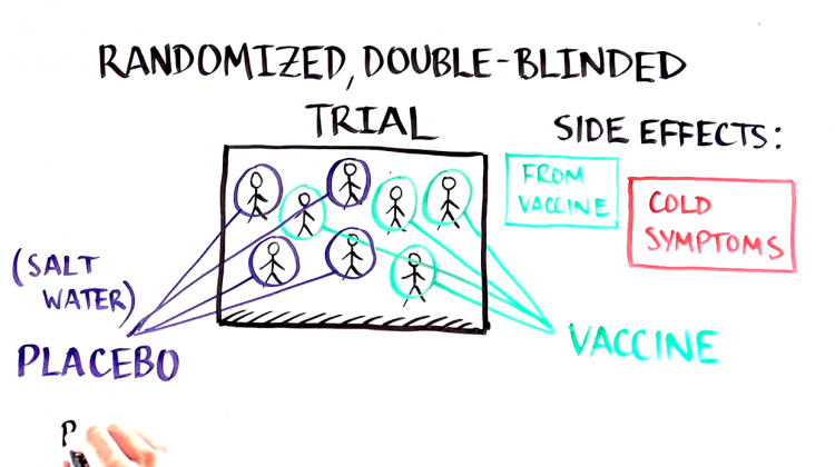 Clinical Trials 101: How do we develop and test a vaccine? Clinical Trials 101: How do we develop and test a vaccine?