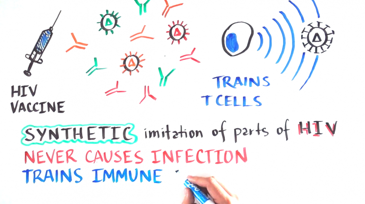 Vaccines 101: What will it take to develop an HIV vaccine? Vaccines 101: What will it take to develop an HIV vaccine?