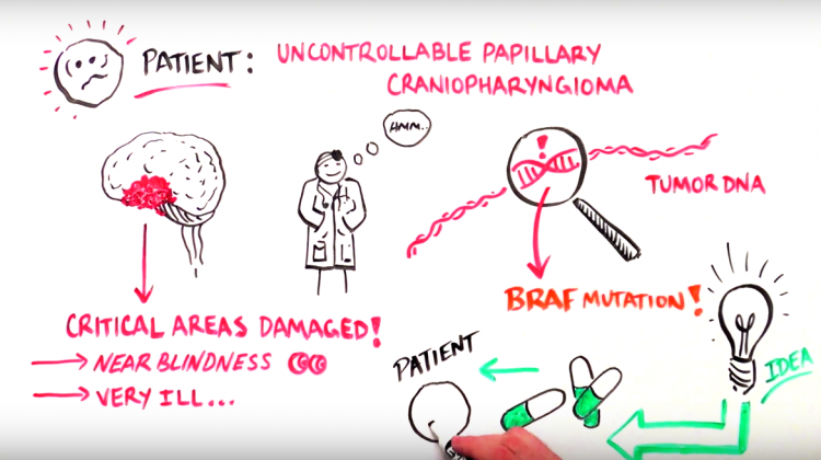 Right on Target: Precision Medicine to Treat Rare Tumors Right on Target: Precision Medicine to Treat Rare Tumors
