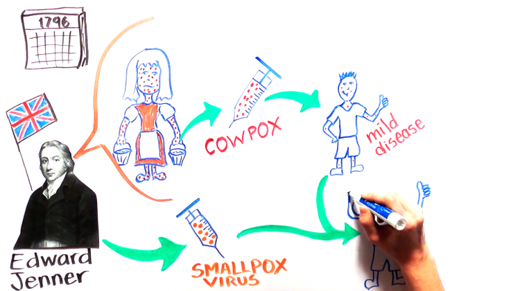 Vaccines 101: Origin of Vaccines Vaccines 101: Origin of Vaccines