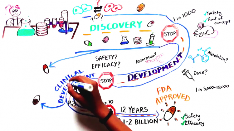 How Costly Is it to Make a Pill? How Costly Is it to Make a Pill?